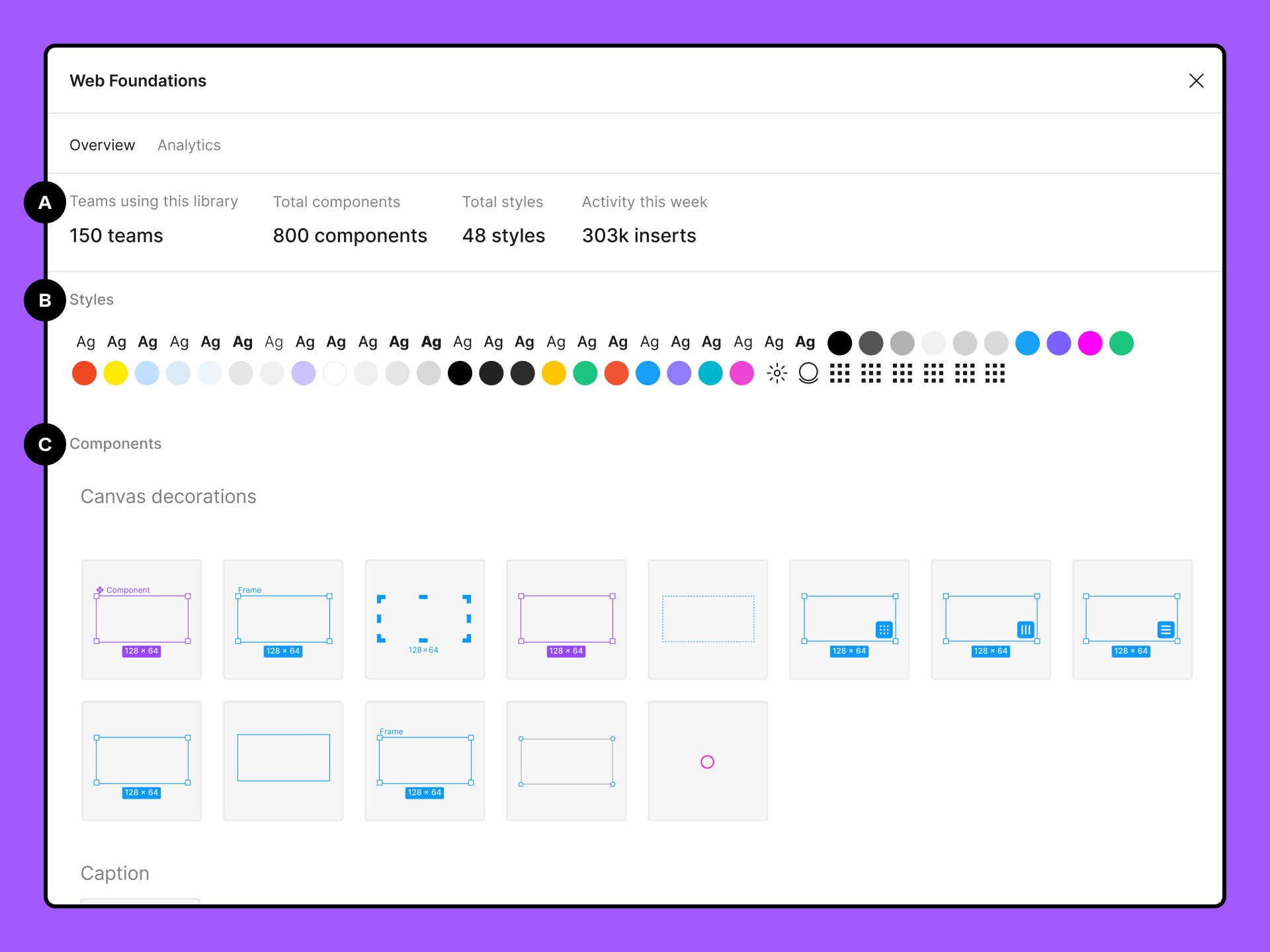 An annotated screenshot of the overview tab in the library analytics modal
